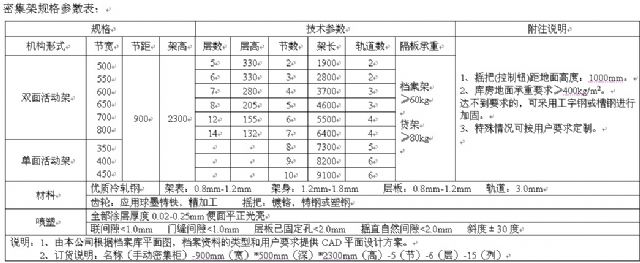 密集架規(guī)格參數(shù)表